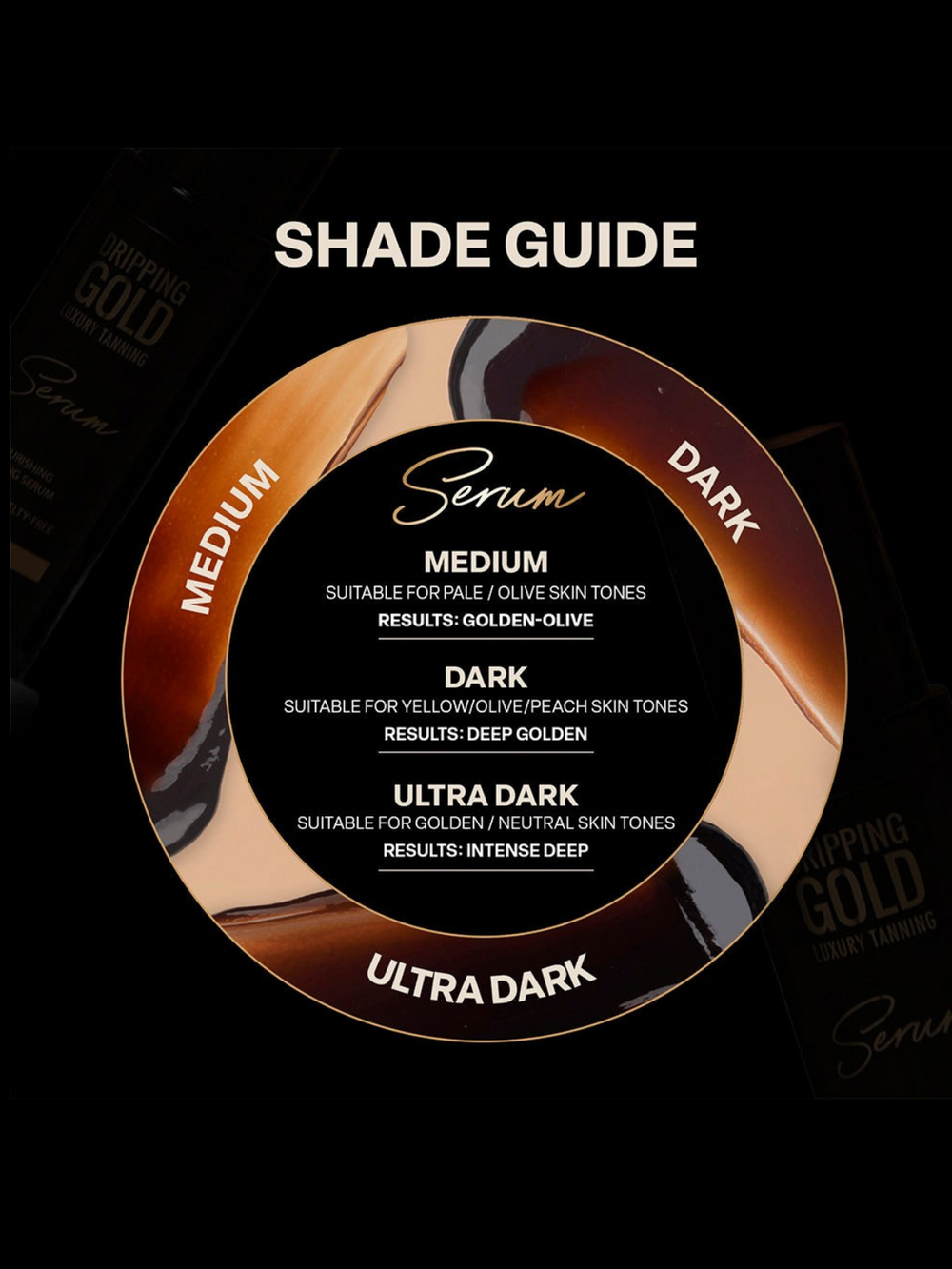 Luxury Tanning Serum | Dripping Gold