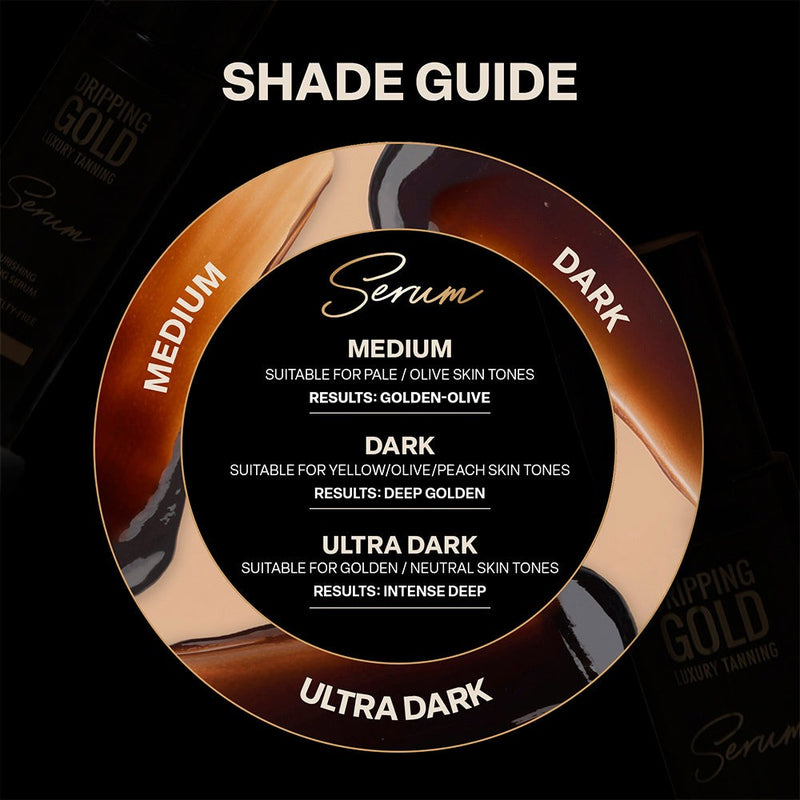 Shade guide for Dripping Gold Luxury Tanning Serum with medium, dark and ultra dark shades suitable for different skin tones, providing a golden-olive, deep golden and intense deep tan respectively