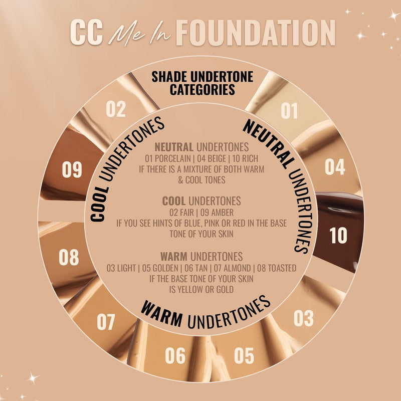 CC Me In Foundation in 10 dewy shades from Porcelain to Rich for a weightless, medium to buildable coverage with SPF 45 protection and a hydrating natural dewy finish