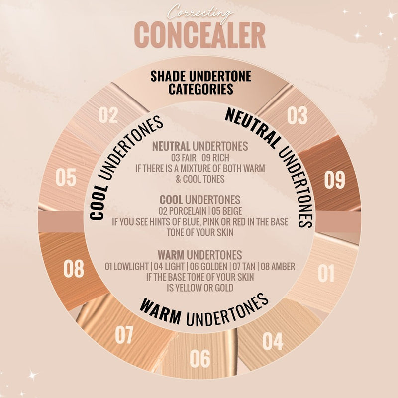 A color wheel displaying the range of Correcting Concealer shades from SOSU Cosmetics, including Lowlight, Porcelain, Fair, Light, Beige, Golden, Tan, Amber, and Rich, designed to match various skin undertones for a flawless application and long-wearing result